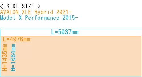 #AVALON XLE Hybrid 2021- + Model X Performance 2015-
